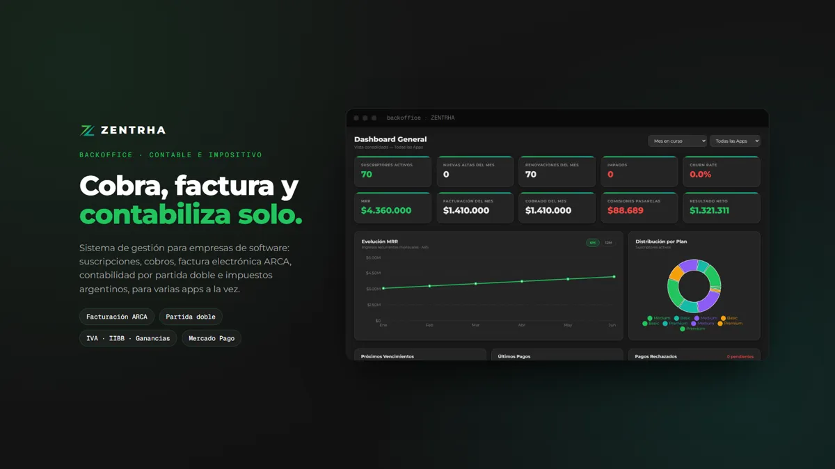 Portada del proyecto Backoffice ZENTRHA