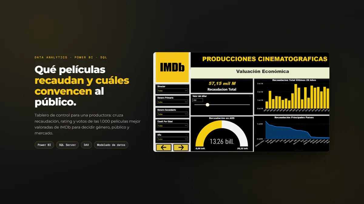 Portada del proyecto Data Analytics
