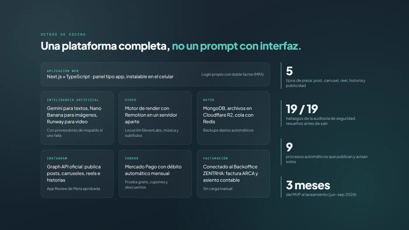 la arquitectura y los números del proyecto