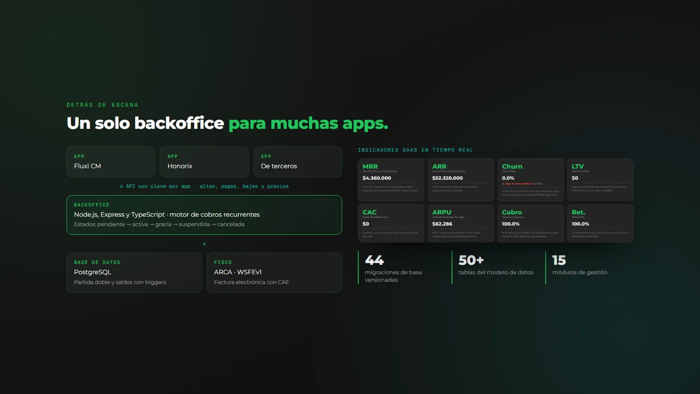 cómo se conectan las apps y los indicadores SaaS