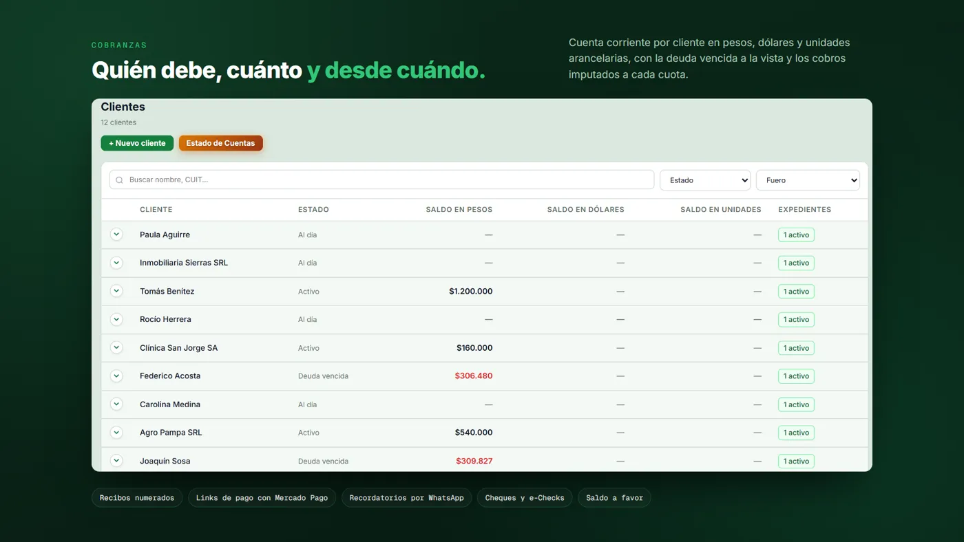 la cuenta corriente de cada cliente