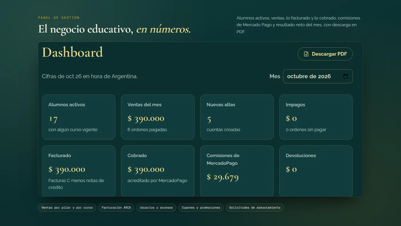 el tablero de gestión