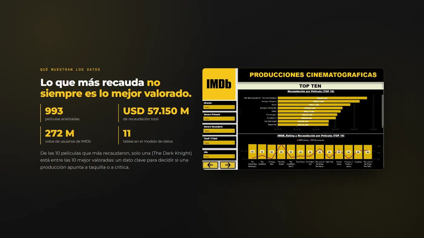los números y el top 10