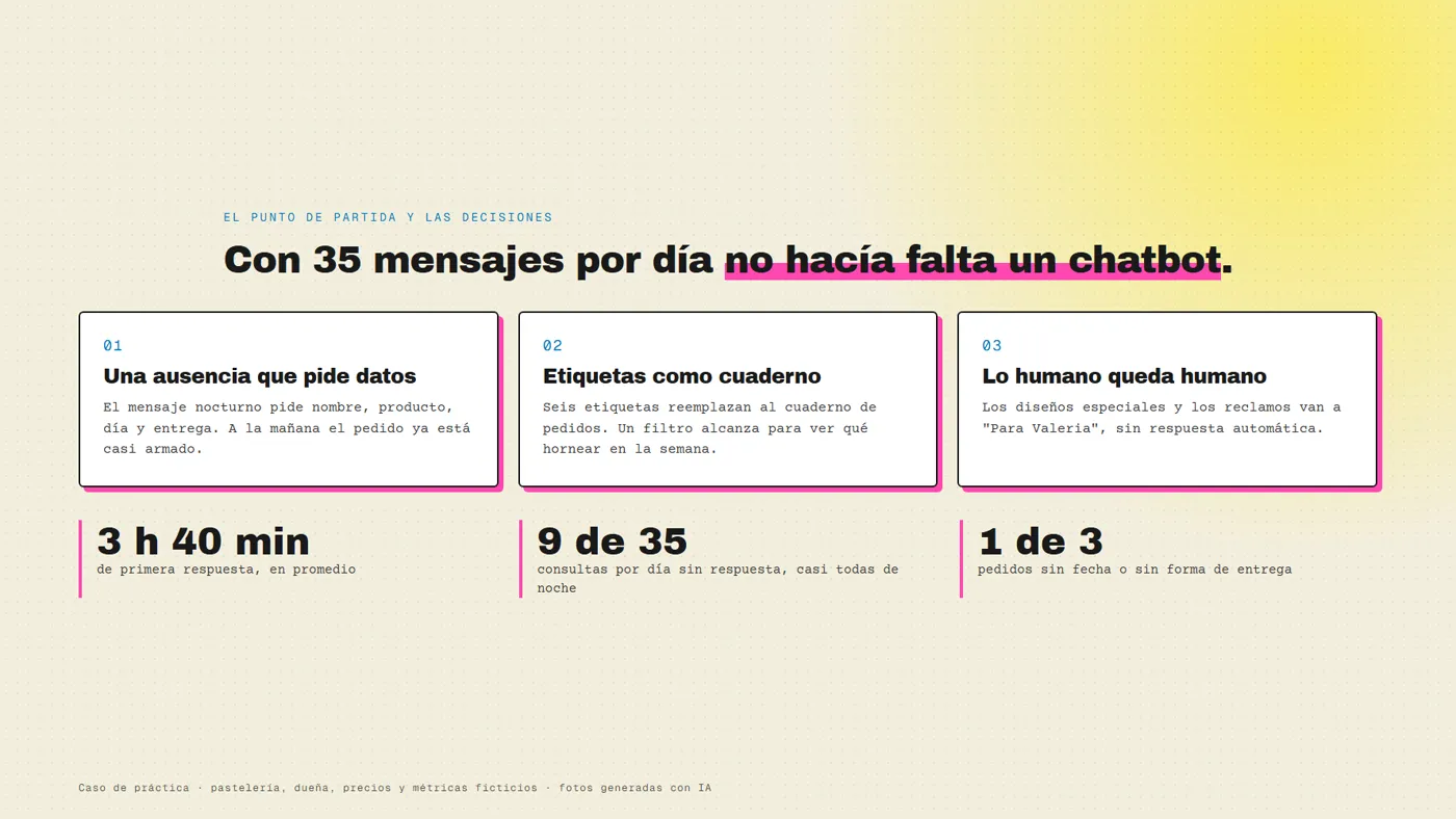 el punto de partida y las decisiones