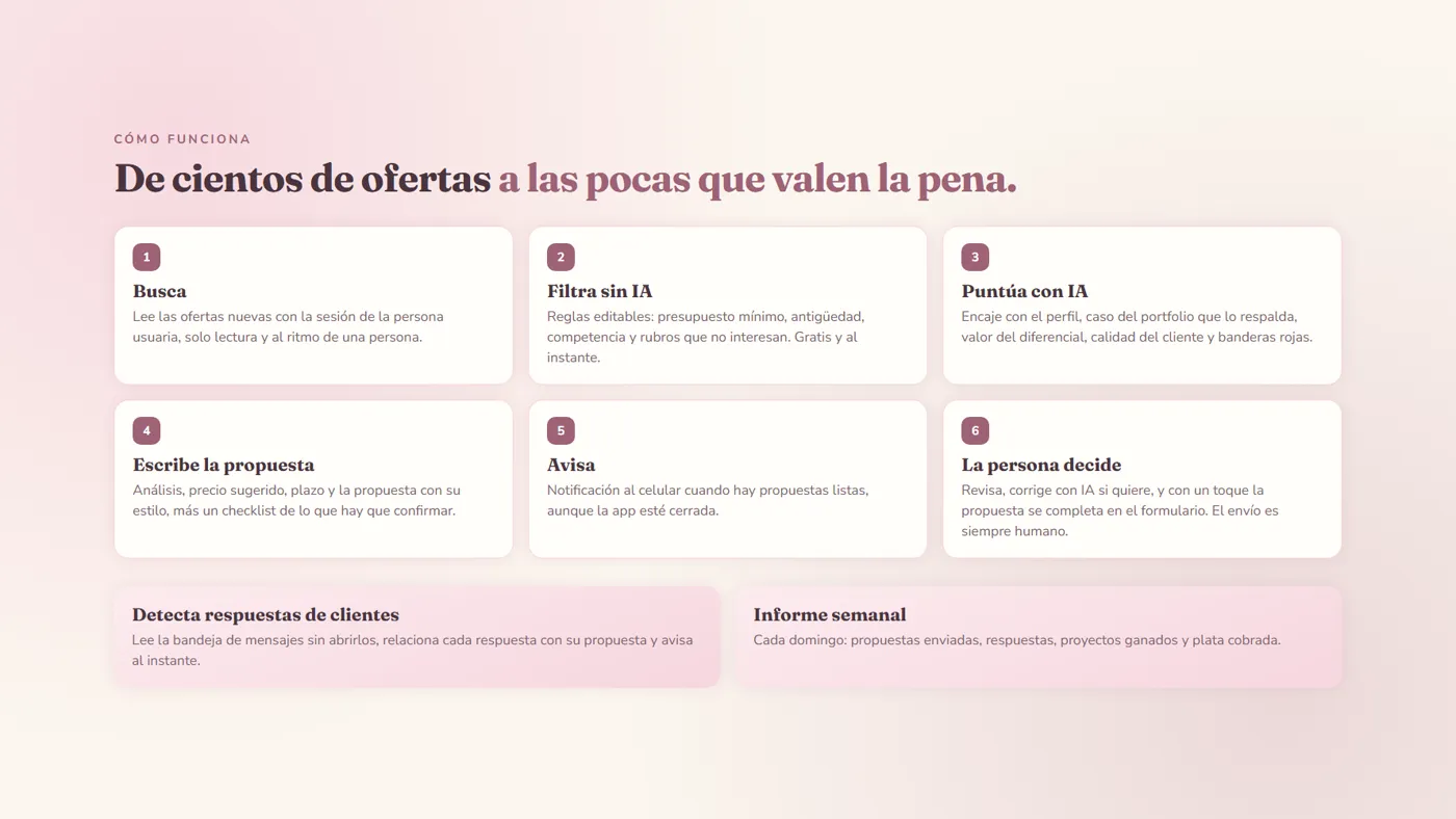los seis pasos del agente