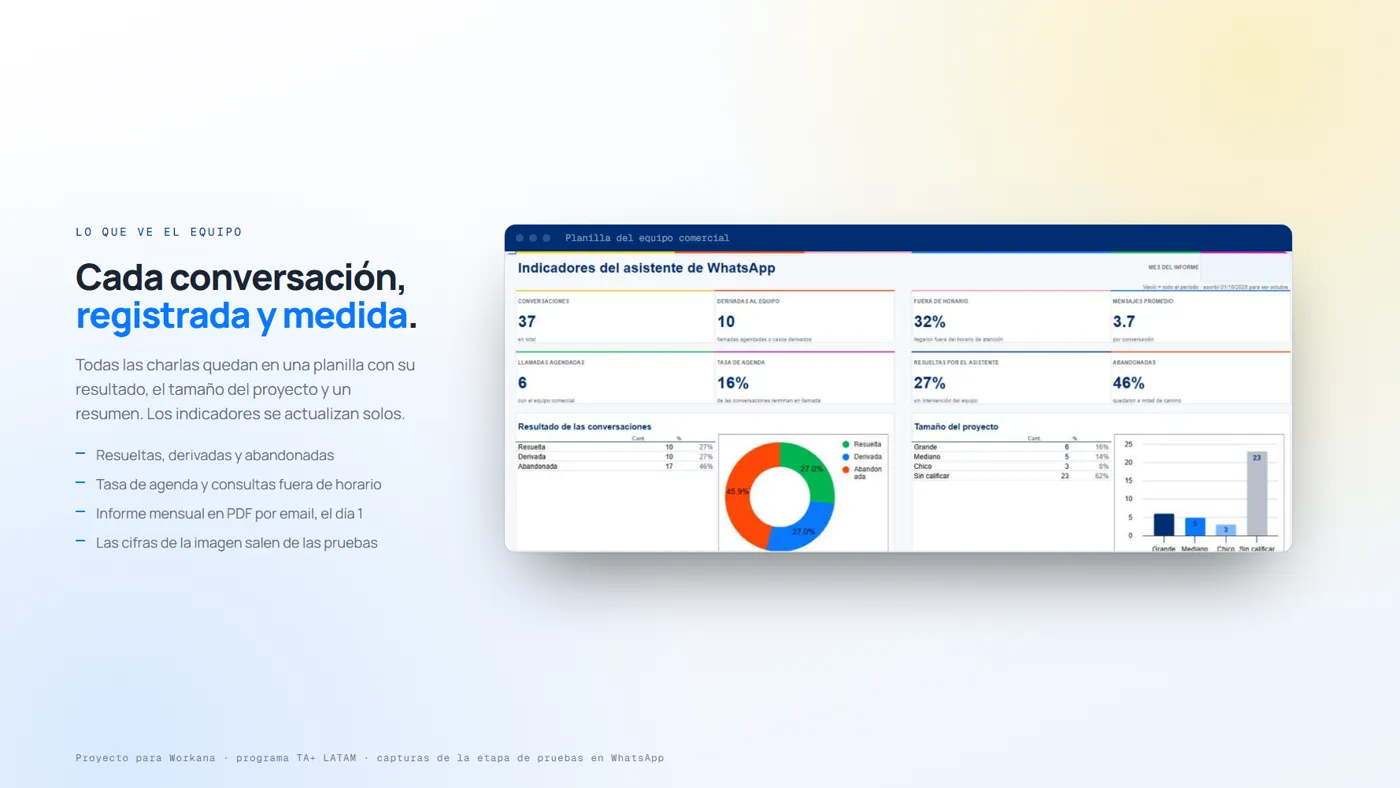 los indicadores del equipo comercial
